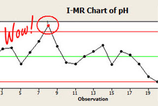 Carte I-EM du pH avec le mot émerveillement à côté du pic.