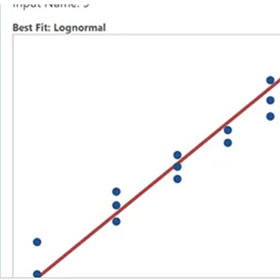 Screenshot of Monta Carlo simulation with Engage or Workspace