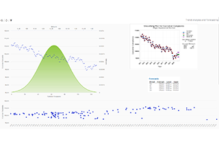 Business intelligence set and forget dashboards displaying graphs for customer complaints over time.