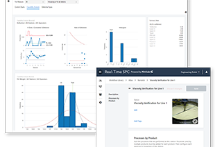 Dashboards form Minitab's real time SPC with various statistical process control charts.