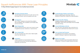 Squash Inefficiencies With These Lean Principles