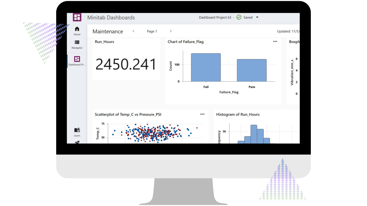 Ein Computerbildschirm zeigt ein Minitab-Dashboard mit Fokus auf Wartungsdaten. Das Dashboard zeigt einen großen numerischen Wert für die Betriebsstunden, Balkendiagramme mit Fehler- und Erfolgsquoten, Streudiagramme mit Temperatur- und Druckwerten sowie ein Histogramm der Betriebsstunden. Dies veranschaulicht, wie Minitab Betriebs- und Zuverlässigkeitskennzahlen für datengestützte Entscheidungen visualisiert.