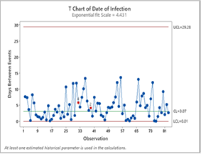 Statistical Modeling