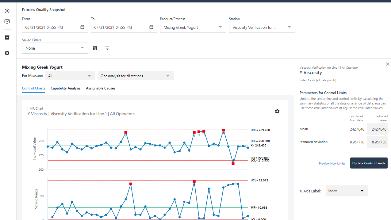 Product quality snapshot with control charts to monitor process stability.
