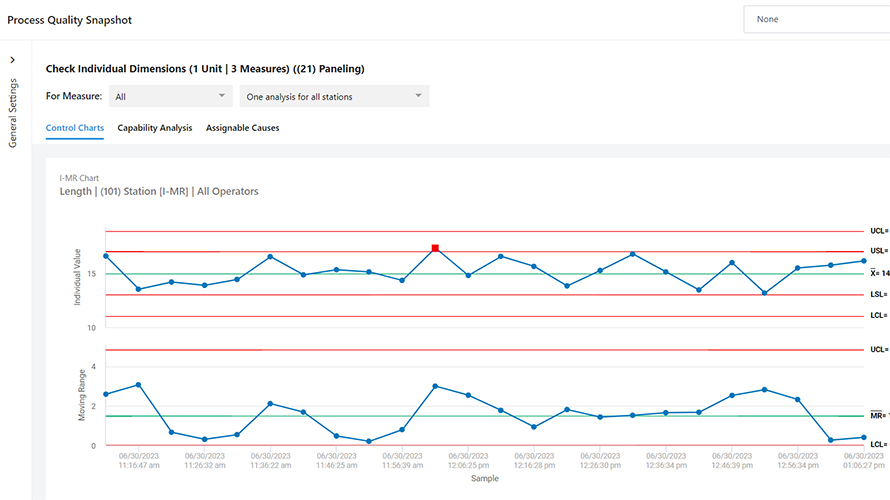 Process quality snapshot with statistical process control charts from Minitab.