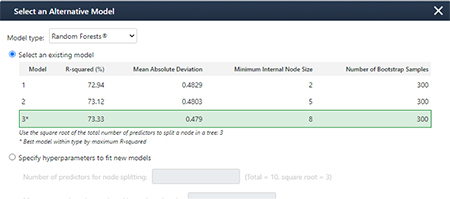 Minitab's AutoML 