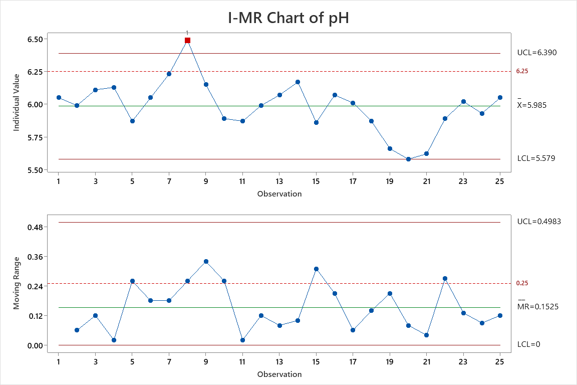 Interactive Pareto Chart