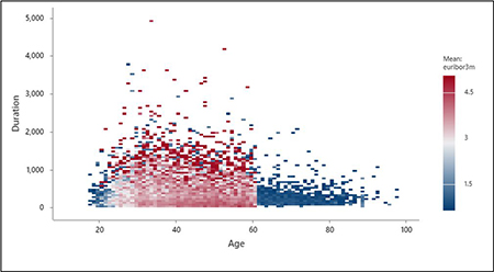 Gráfico de dispersão em caixas do Minitab