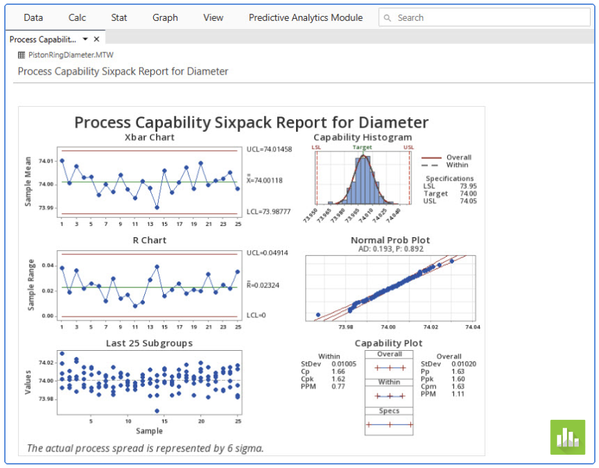 Minitab 统计软件功能六包