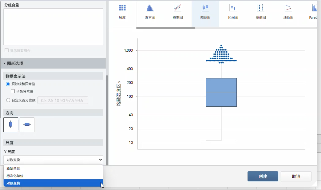 箱线图日志变换